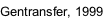 Gentransfer, 1999
